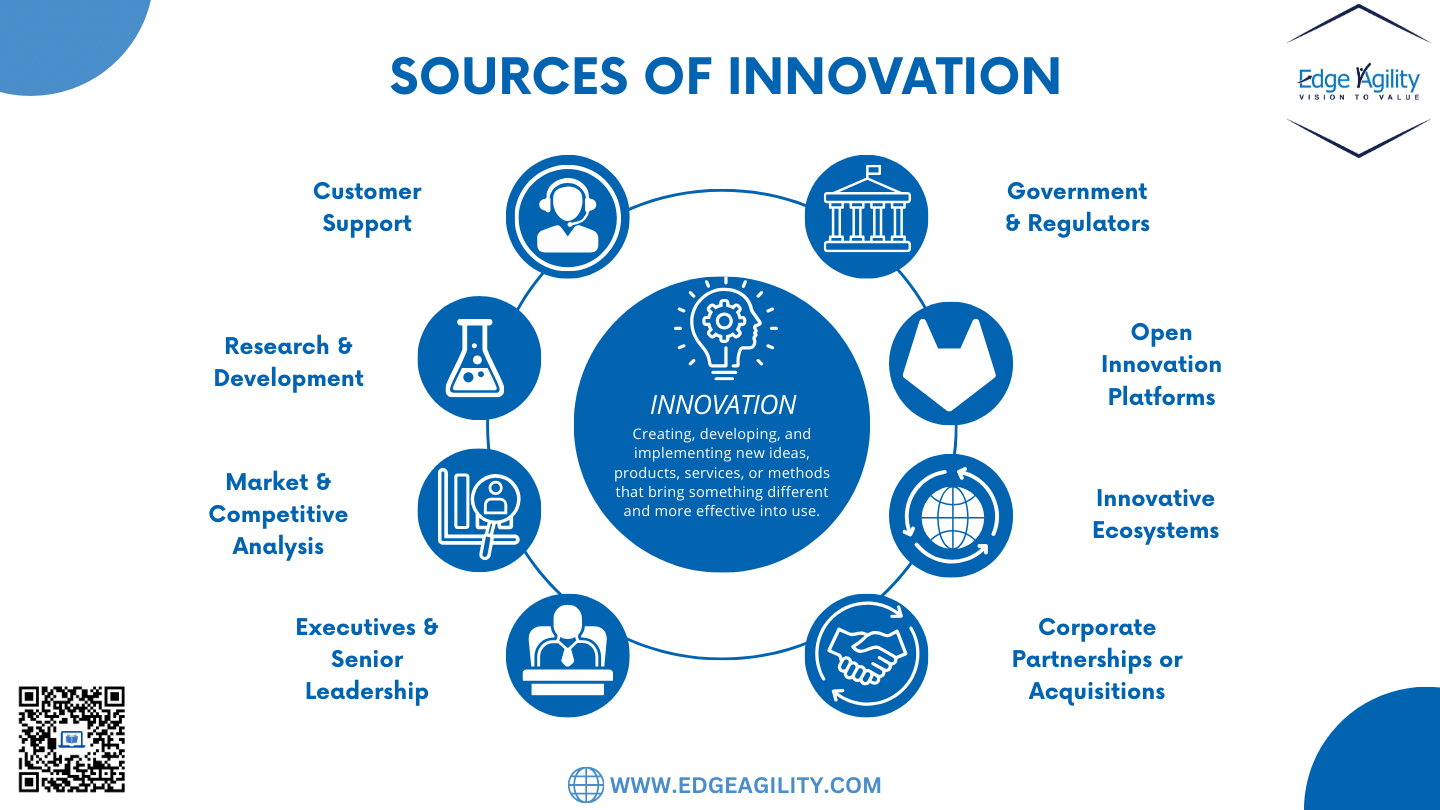 Various Sources Of Innovation that have been discussed in this article
